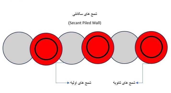 شمع سکانتی
